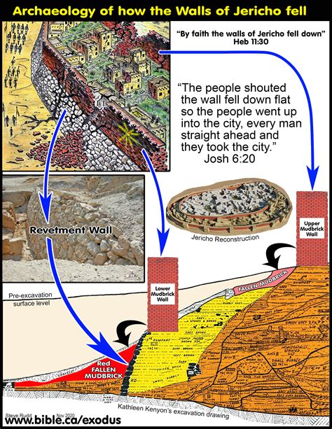 where is jericho|why was jericho destroyed in the bible.